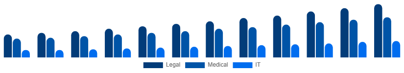 Taiwan Language Services Market Industry 2025-2033