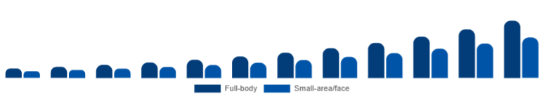 Taiwan Laser Hair Removal Device Market Application 2025-2033
