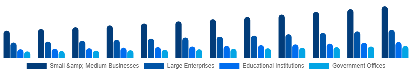 Taiwan Laser Printing Market End-user 2025-2033