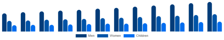 Taiwan Leather Footwear Market Gender 2025-2033