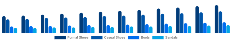 Taiwan Leather Footwear Market Product Category 2025-2033