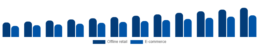 Taiwan Leather Goods Market Channel 2025-2033