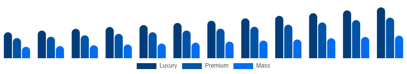 Taiwan Leather Goods Market Tier 2025-2033