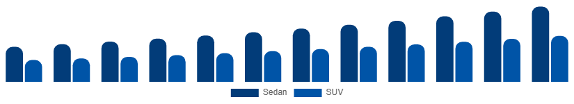 Taiwan Luxury Car Market Vehicle Type 2025-2033