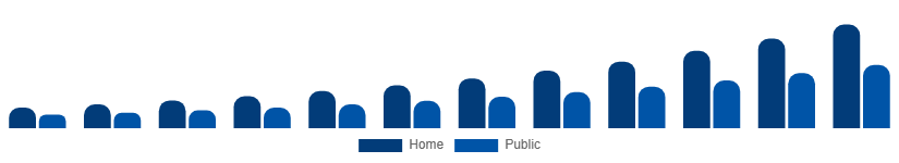 Taiwan Luxury EV Market Charging Ecosystem 2025-2033