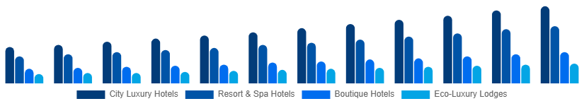 Taiwan Luxury Hotel Market Hotel Type 2025-2033