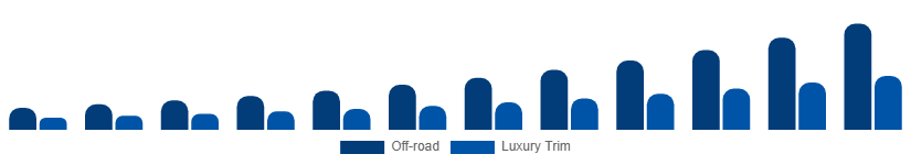 Taiwan Luxury SUV Market Features 2025-2033