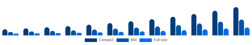 Taiwan Luxury SUV Market Size 2025-2033