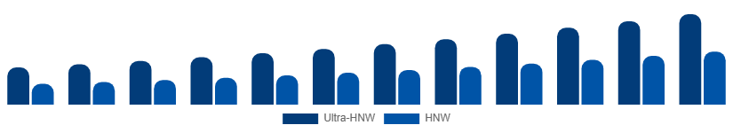 Taiwan Luxury Travel Market Traveler Profile 2025-2033