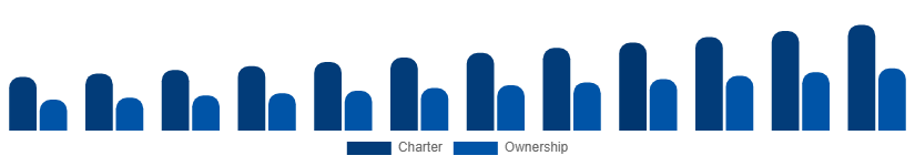 Taiwan Luxury Yacht Market Service 2025-2033