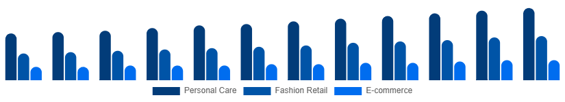 Taiwan Male Grooming Market Application 2025-2033