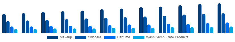 Taiwan Male Grooming Market Type 2025-2033