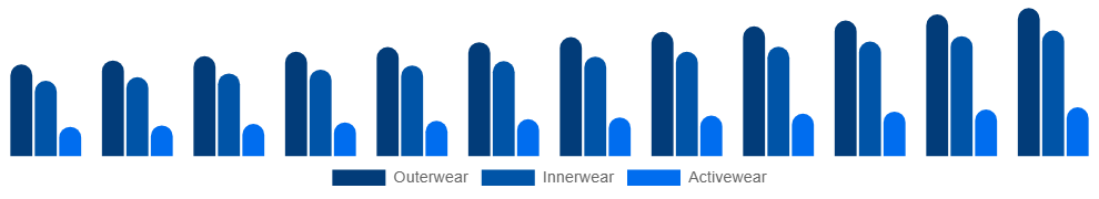 Taiwan Maternity Wear Market Product 2025-2033