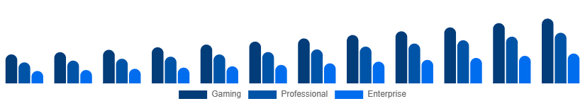 Taiwan Mechanical Keyboard Market Application 2025-2033