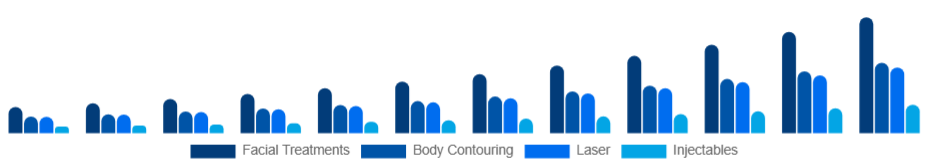 Taiwan Medical Spa Market Service 2025-2033