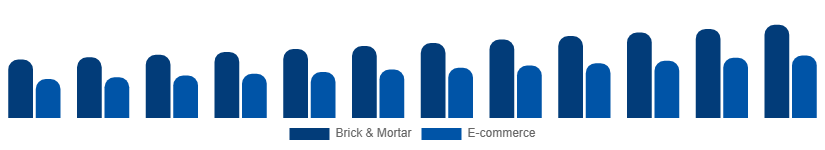 Taiwan Menswear Market Distribution 2025-2033