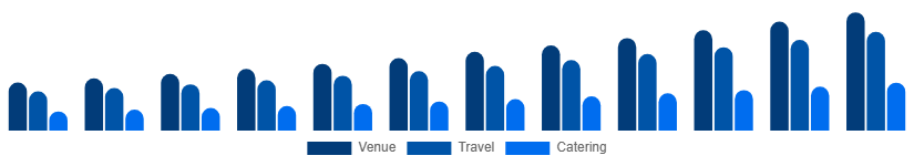 Taiwan MICE Market Service 2025-2033
