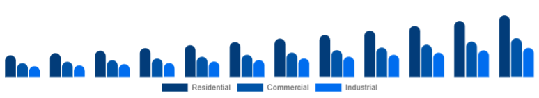 Taiwan Motion Sensor Market End Use 2025-2033