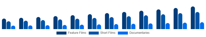 Taiwan Movies & Entertainment Market Type 2025-2033