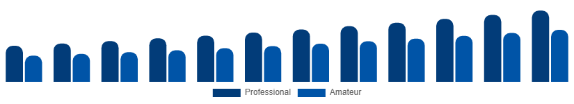 Taiwan Musical Instruments Market End Use 2025-2033