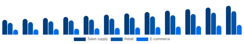 Taiwan Nail Extensions Market Distribution 2025-2033