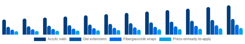 Taiwan Nail Extensions Market Product 2025-2033