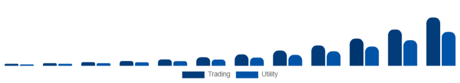 Taiwan Non-Fungible Token Market Application 2025-2033