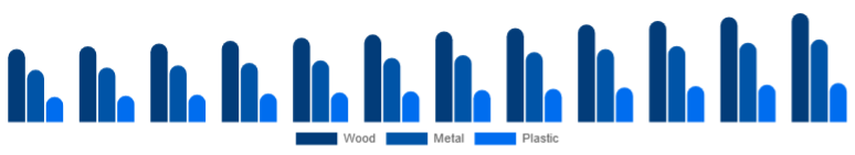 Taiwan Office Storage & Organization Market Material 2025-2033