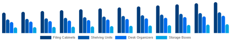 Taiwan Office Storage & Organization Market Product Type 2025-2033