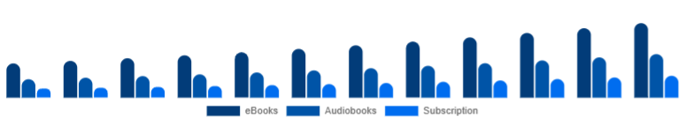 Taiwan Online Books Services Market Format 2025-2033