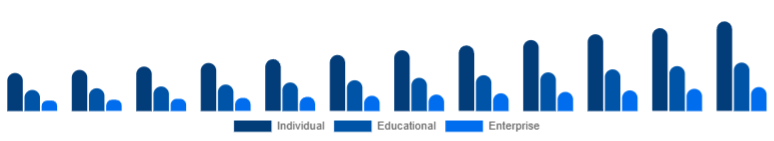 Taiwan Online Books Services Market User 2025-2033