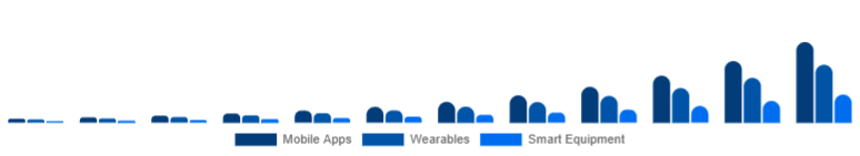 Taiwan Online Fitness Market Device Type 2025-2033