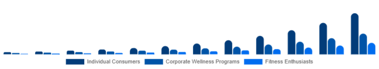 Taiwan Online Fitness Market End-User 2025-2033