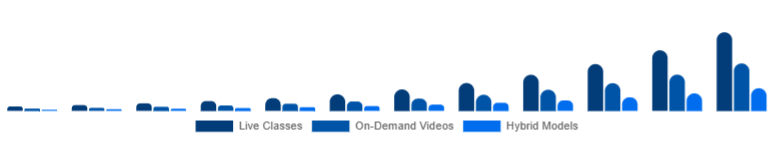 Taiwan Online Fitness Market Service Type 2025-2033