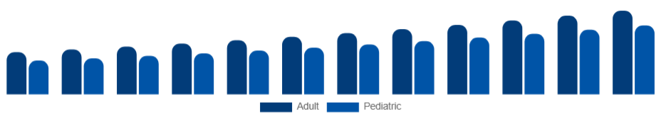 Taiwan Oral Care Market Demographic 2025-2033