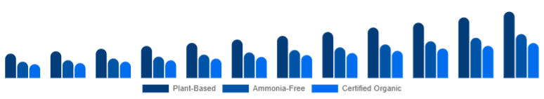 Taiwan Organic Hair Color Market Ingredient Claim 2025-2033