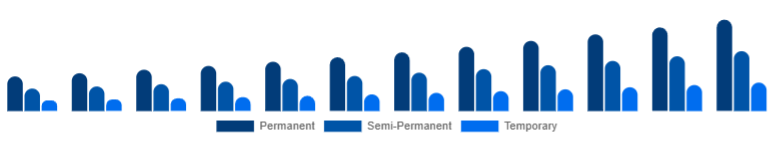 Taiwan Organic Hair Color Market Product Type 2025-2033