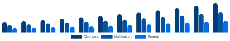 Taiwan Organic Skincare Market Product 2025-2033