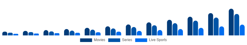 Taiwan Over The Top Market Content Type 2025-2033