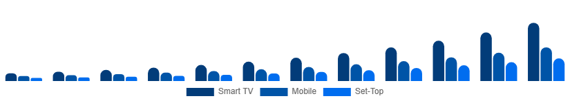 Taiwan Over The Top Market Device 2025-2033