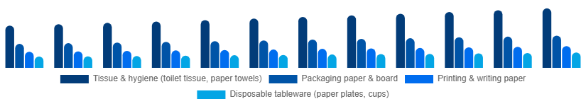 Taiwan Paper Goods Market Product Type 2025-2033