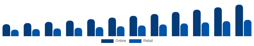Taiwan Party Supplies Market Distribution 2025-2033