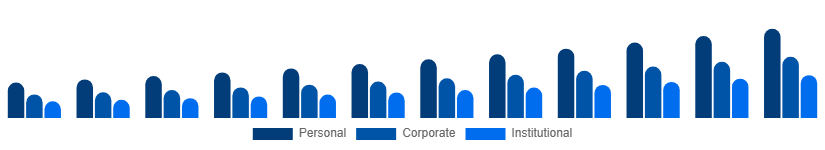 Taiwan Party Supplies Market End Use 2025-2033