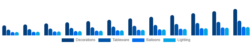 Taiwan Party Supplies Market Product 2025-2033