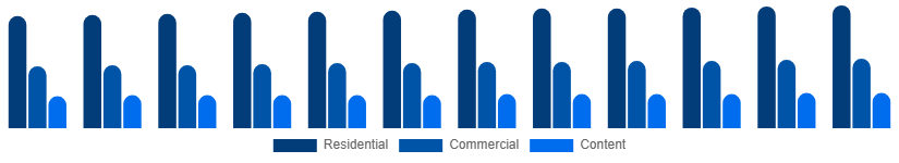 Taiwan Pay TV Market Application 2025-2033