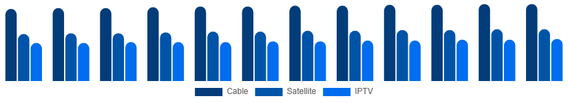 Taiwan Pay TV Market Service 2025-2033