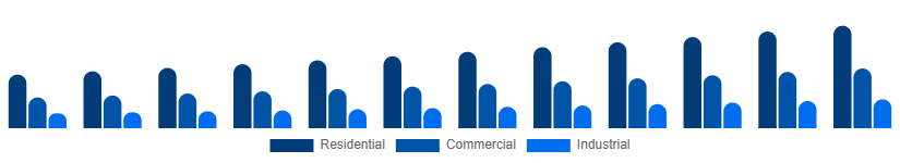 Taiwan Pest Control Products Market End User 2025-2033