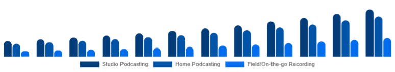Taiwan Podcast Microphone Market Use Case 2025-2033