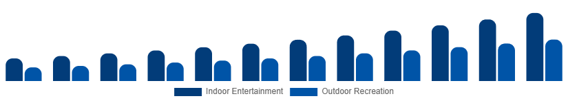 Taiwan Portable Bluetooth Speakers Market Application 2025-2033
