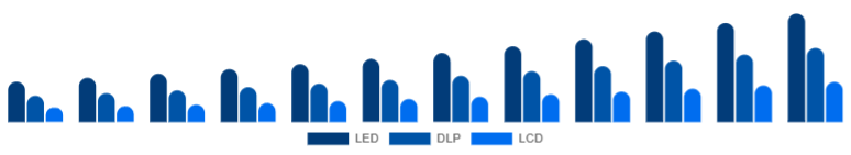 Taiwan Portable Projector Market Projection Technology 2025-2033